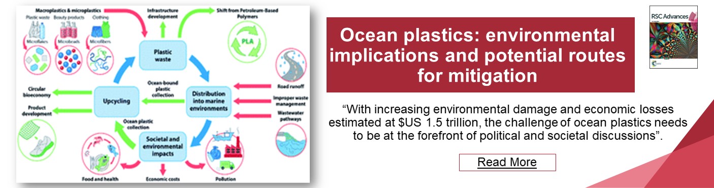 Logo; Graphical Abstract for Ocean Plastics: environmental implications and potential routes for mitigation 